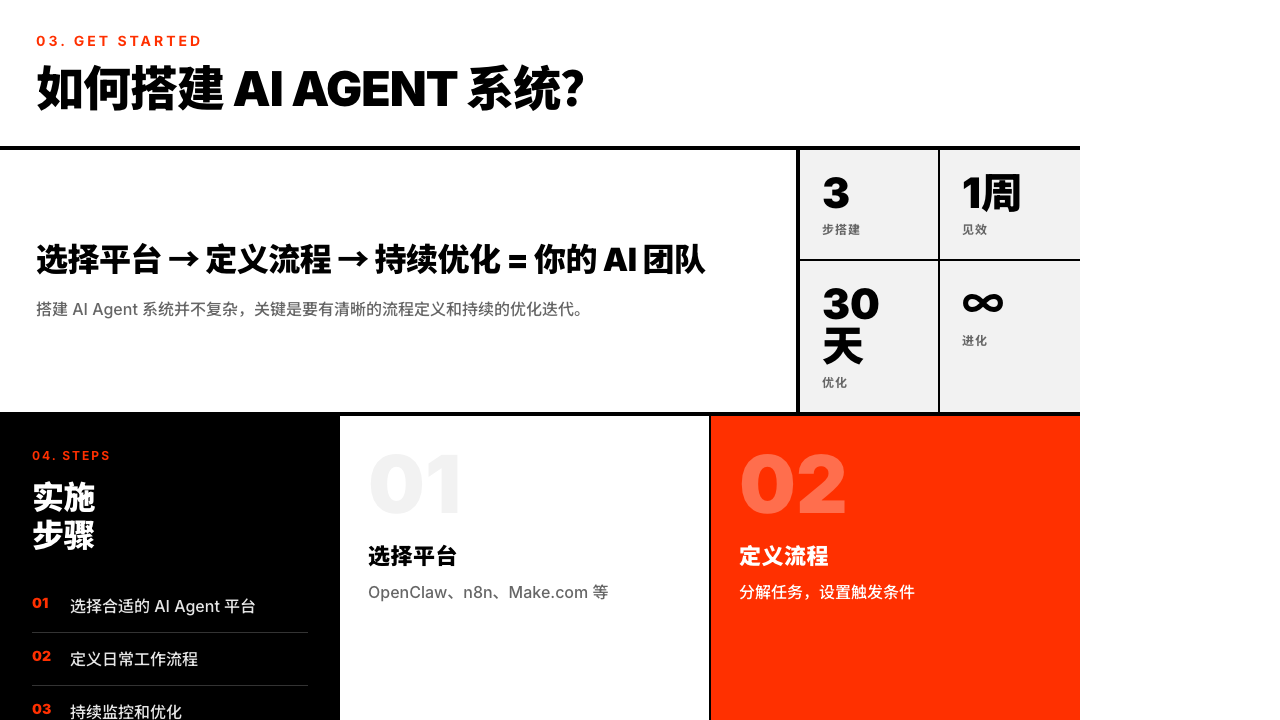 配图3