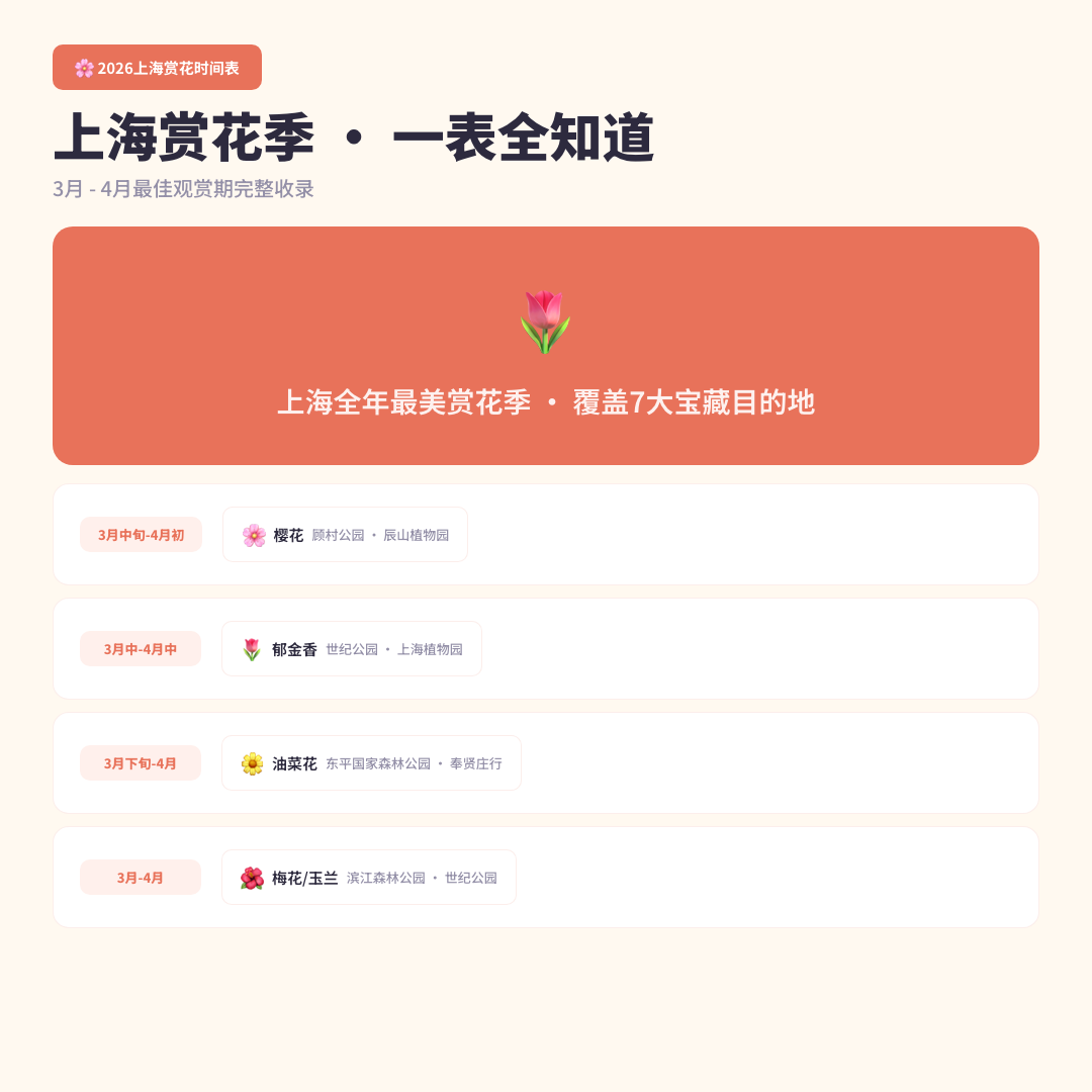 上海赏花时间表